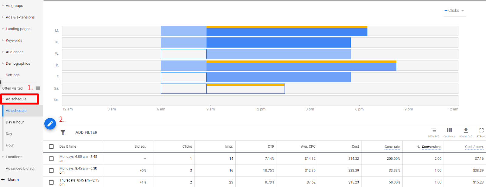 Google Ads Masterclass - How To Manage A Google Ads*Campaign? 7 Ad-Schedule1-Min