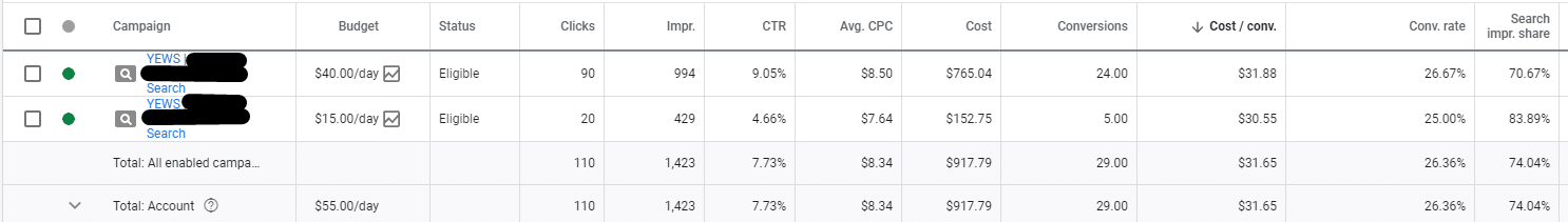 Google Ads Masterclass - How Do Google Ads Work? 3 Scrnst-1