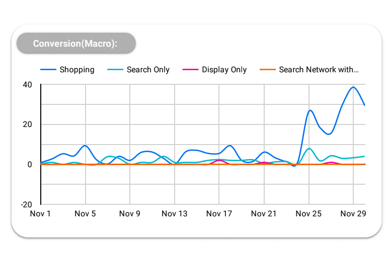 Best Black Friday Sales Sales For Spicy Baboon