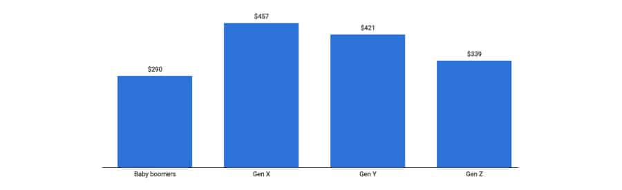 Google Retail Snippets November 2021 – A Week Before Black Friday &Amp; Cyber Monday 4