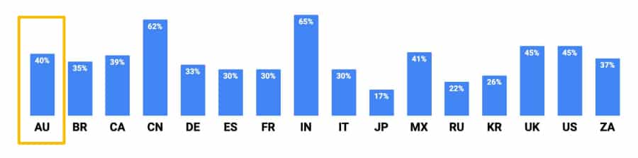 Google Retail Snippets November 2021 – A Week Before Black Friday &Amp; Cyber Monday 5