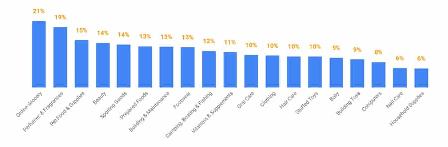 Google Retail Snippets November 2021 – A Week Before Black Friday &Amp; Cyber Monday 8