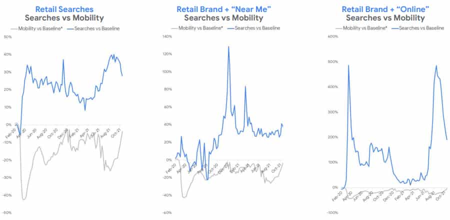 Google Retail Snippets November 2021 – A Week Before Black Friday &Amp; Cyber Monday 11