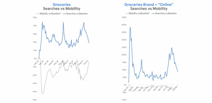 Google Retail Snippets November 2021 – A Week Before Black Friday &Amp; Cyber Monday 12