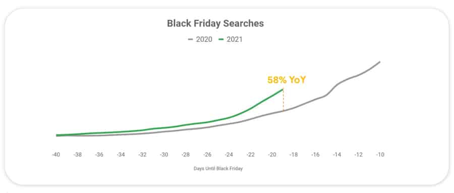 Google Retail Snippets November 2021 – A Week Before Black Friday &Amp; Cyber Monday 7