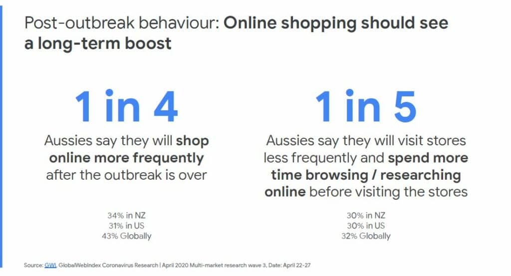 Consumer Attitudes and Behaviour May 2020 from Google 3 online may2020
