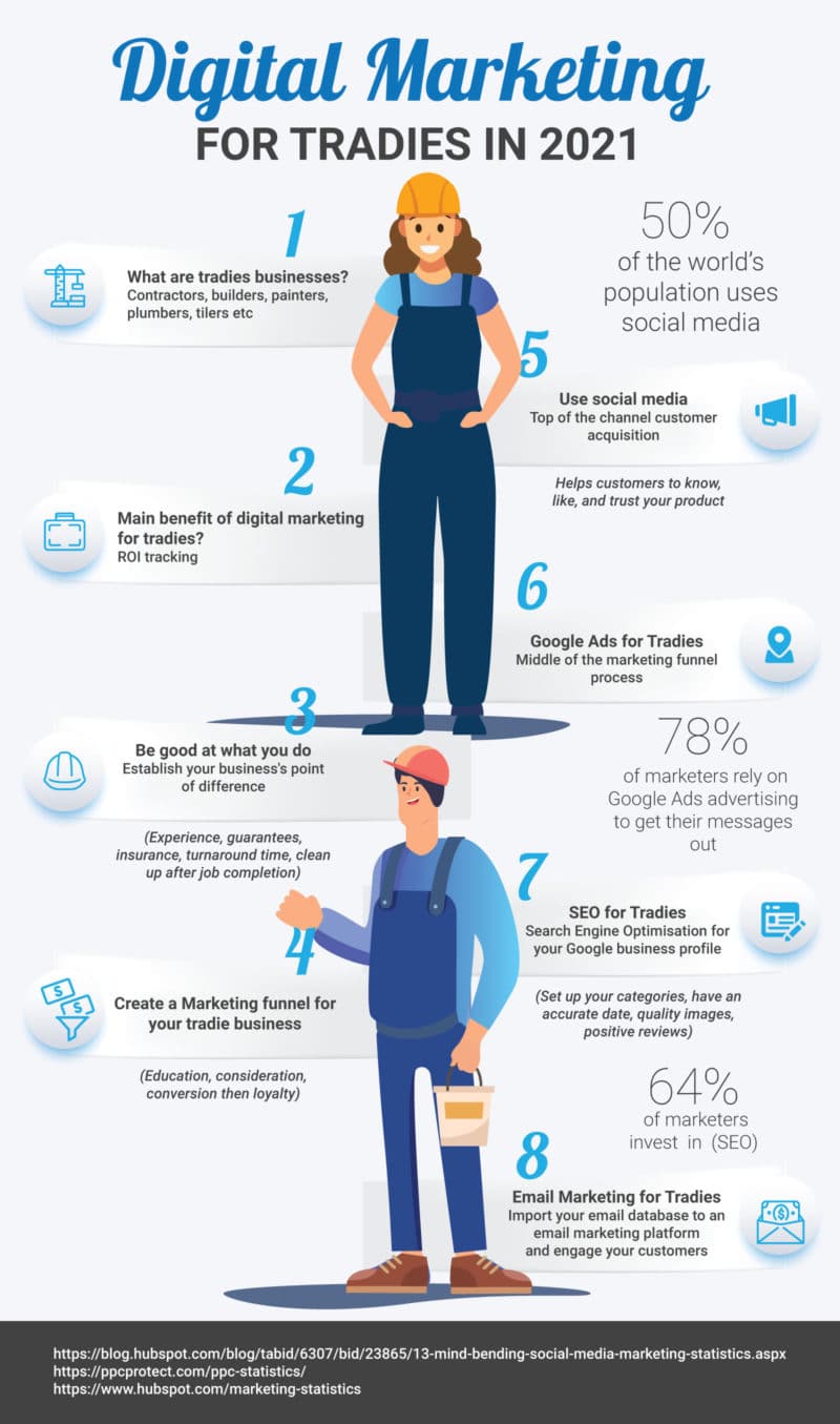 Digital Marketing untuk Tradies: Membangun Bisnis yang Lebih Kuat di Era Digital